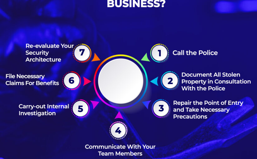 Business Break-in Repair: How to Protect Your Business From Burglaries and Break-ins