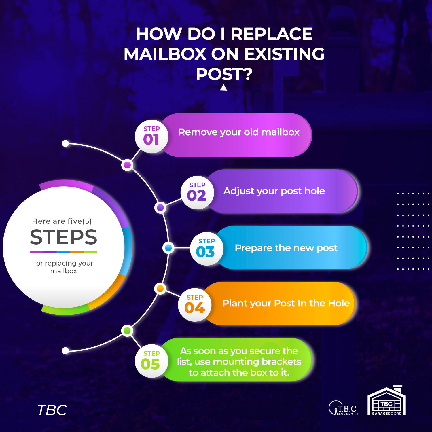 How Do I Replace Mailbox On Existing Post?