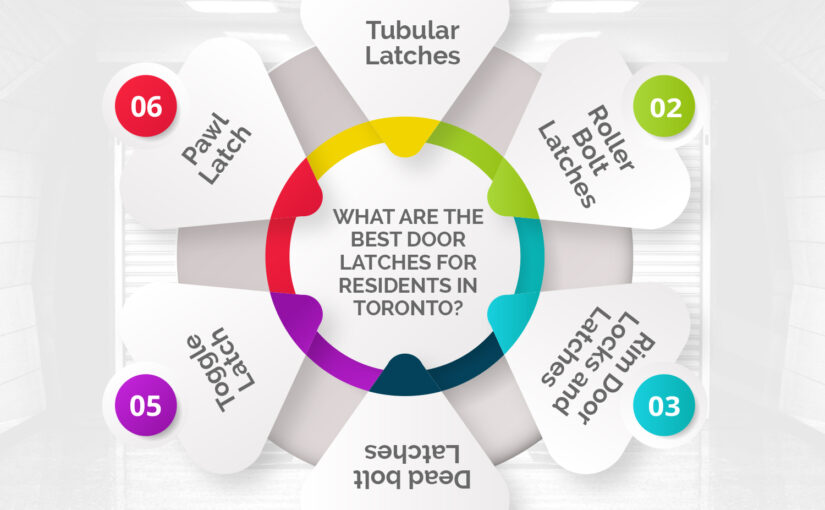 Best Door Latches for Toronto Residents