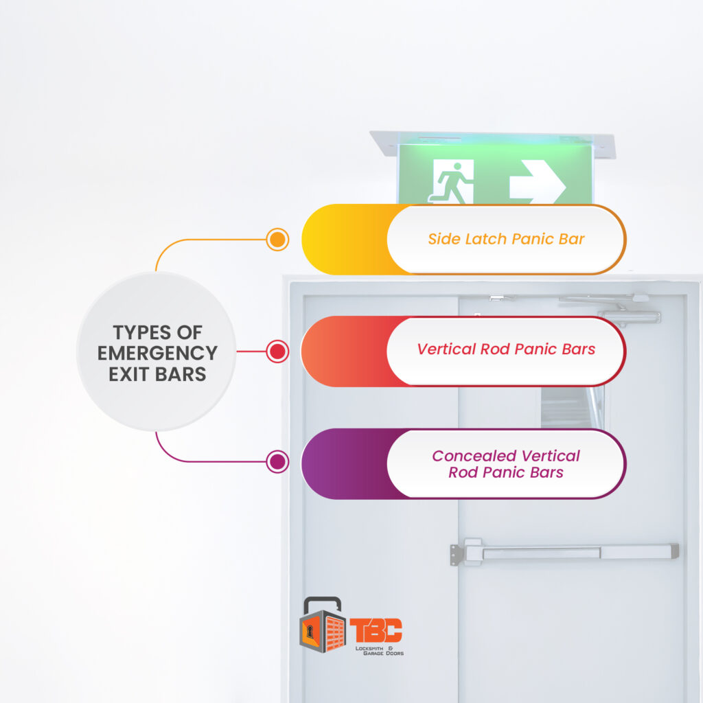 What Types of Emergency Exit Bars Are Available