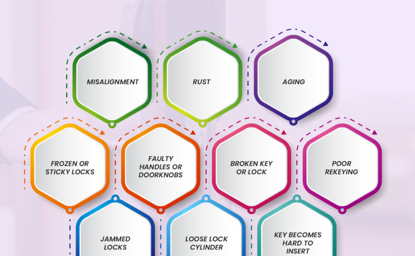 Common Problems of Door Locks